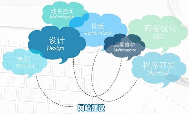 如何成为一名月薪过万的服务器运维工程师？