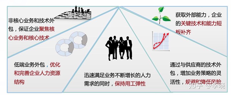 IT支持人员:企业数字化转型中的关键角色