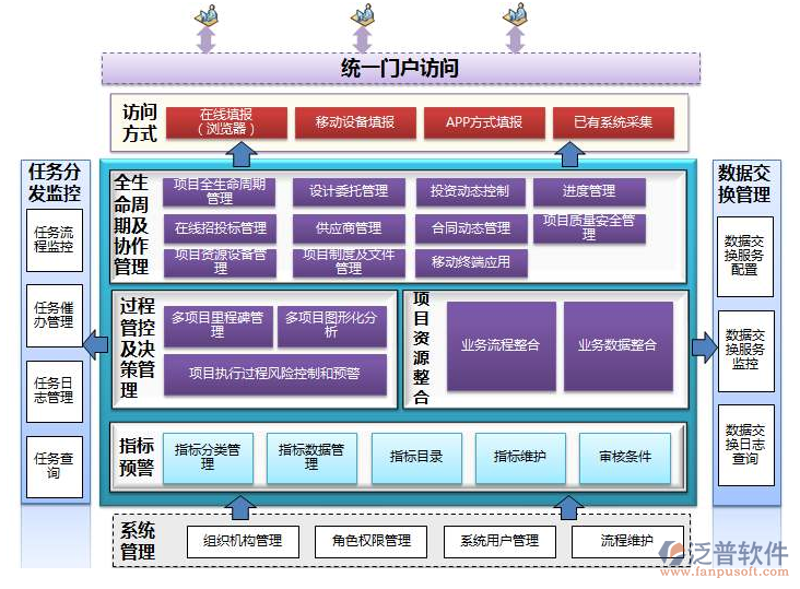 小程序开发费用是多少？这是一个让众多开发者和企业纠结的问题。