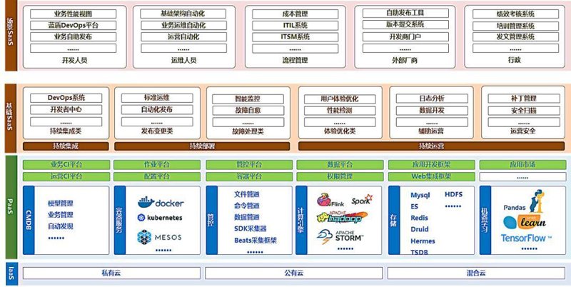 如何制定预算：小程序开发费用是多少？